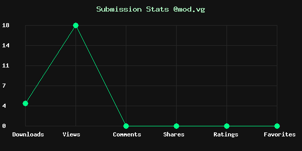 Chart showing submission stats
