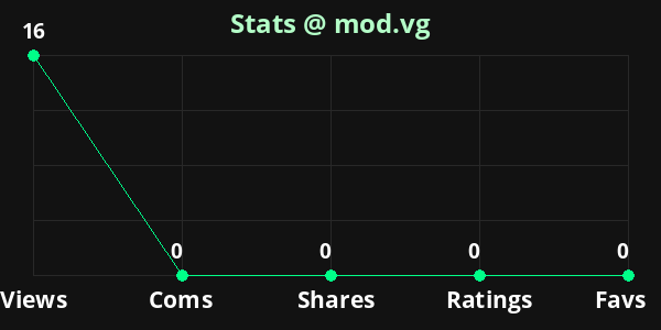 Chart showing submission stats