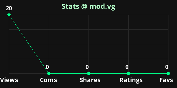 Chart showing submission stats