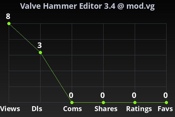 Chart showing submission stats