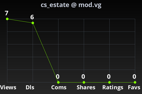 Chart showing submission stats