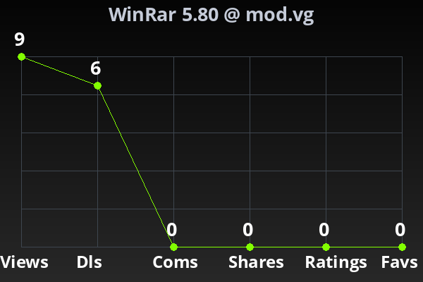 Chart showing submission stats