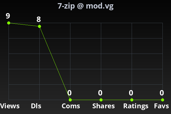Chart showing submission stats