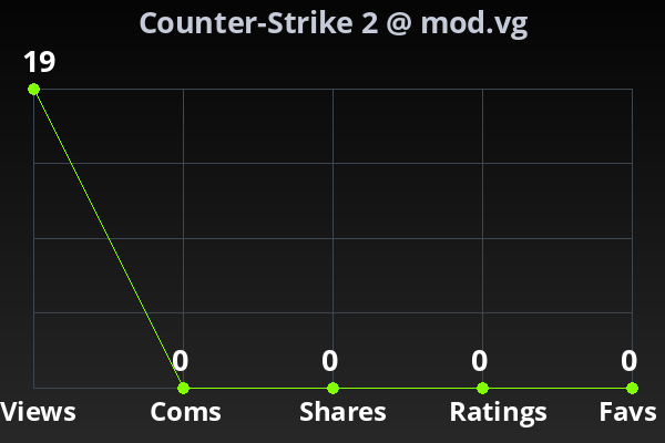 Chart showing submission stats