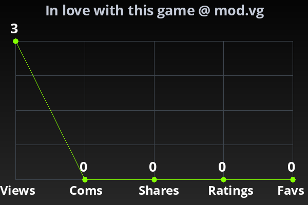 Chart showing submission stats